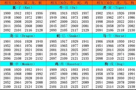 57年生肖|1957年是什么生肖年 57年出生的人属什么